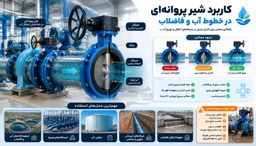 کاربرد انواع شیر پروانه ای